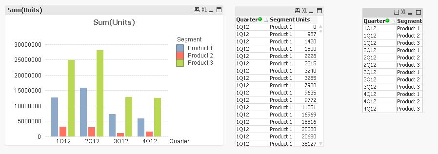 QlikView Chart and Table Boxes 051313.JPG